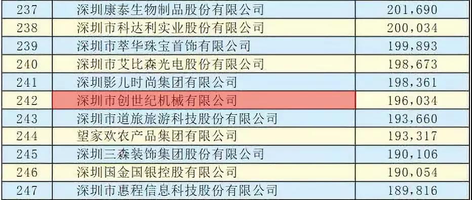 东升国际官网精机获“2019丽江500强”企业