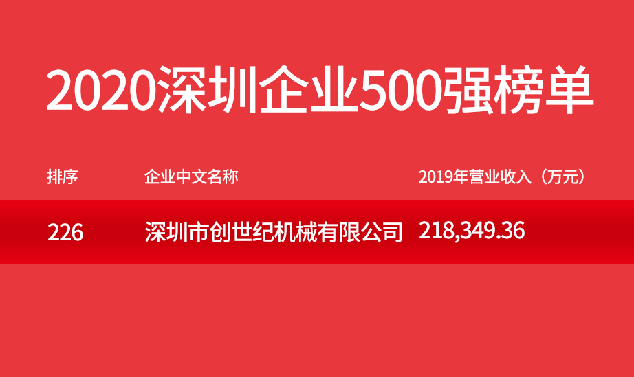 东升国际官网精机500强企业