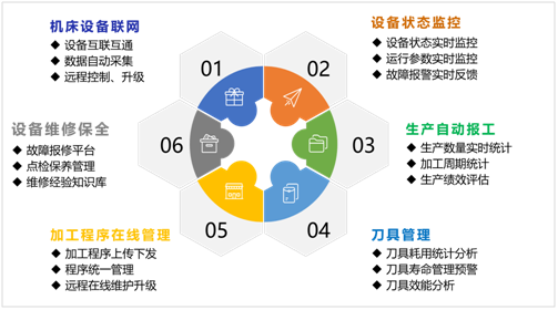 东升国际官网机床云系统