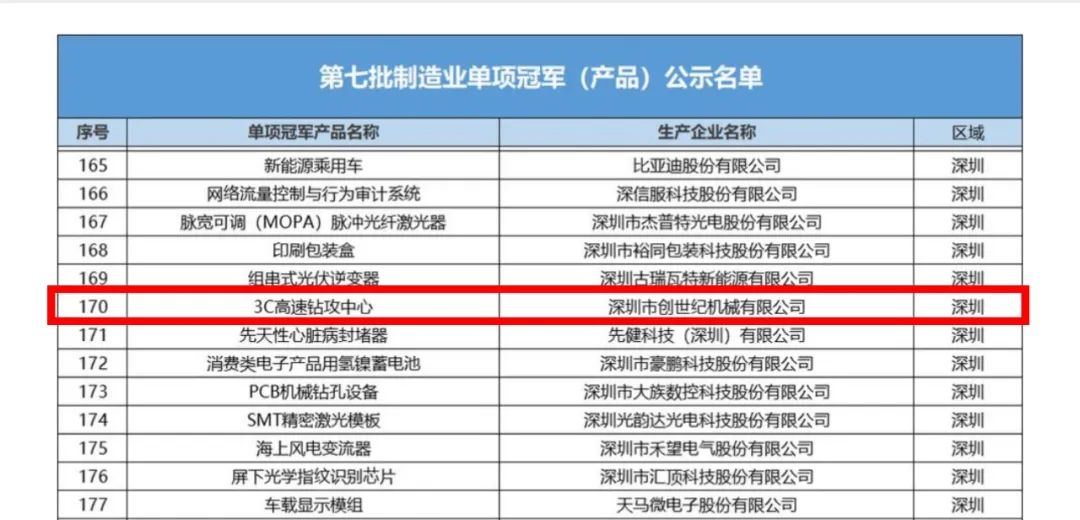 2022112315388773 东升国际官网-相信品牌力量